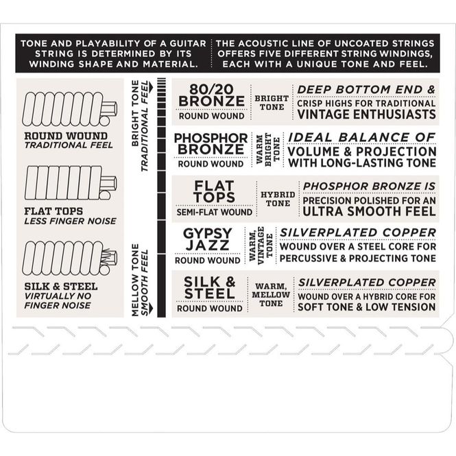 Hovedbilde D'Addario EJ16 gitar stålstrenger Phosphor Bronze