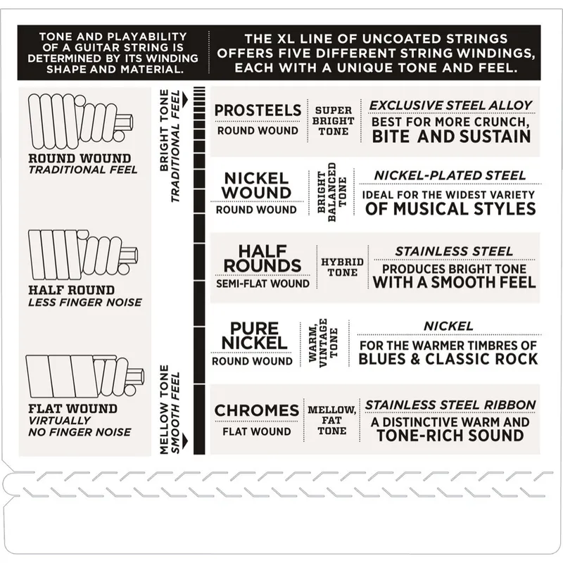 D'Addario EXL170-5 Basstrenger 5-strengs