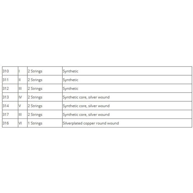 Hovedbilde Thomastik-Infeld Oud-strengesett 11 strenger - 3. streng omspunnet