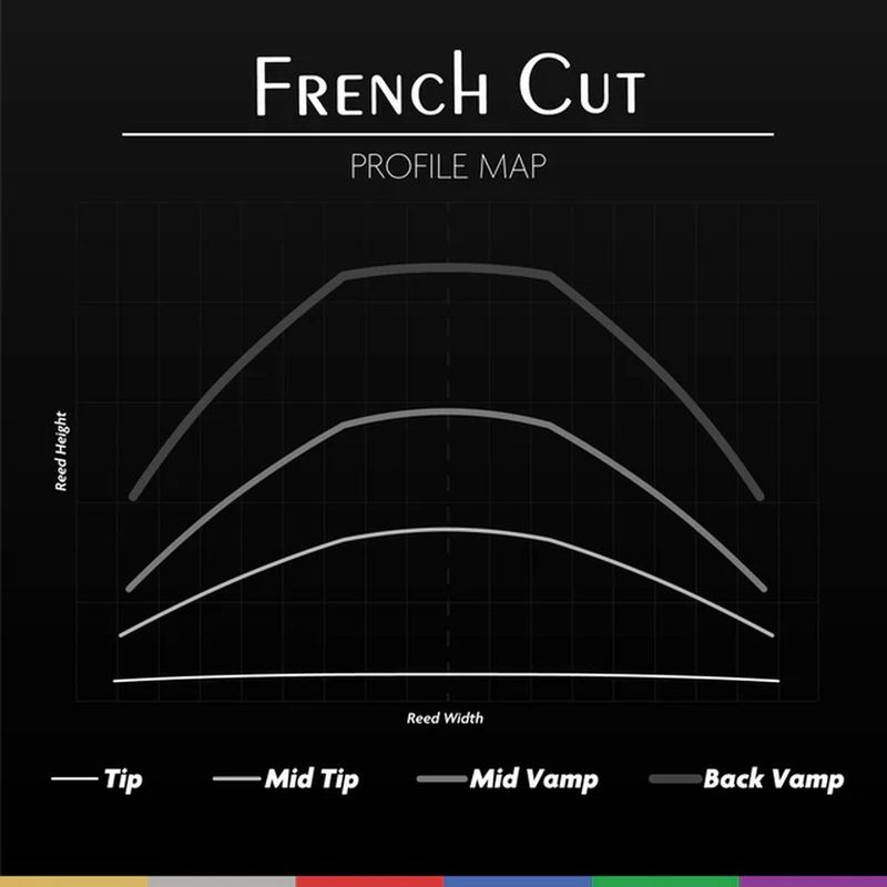 Légère French Cut flis for Bb-klarinett 3.50