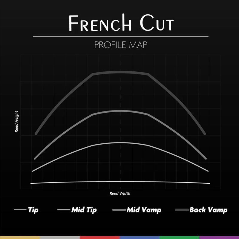 Légère French Cut flis for altsaksofon 3.75